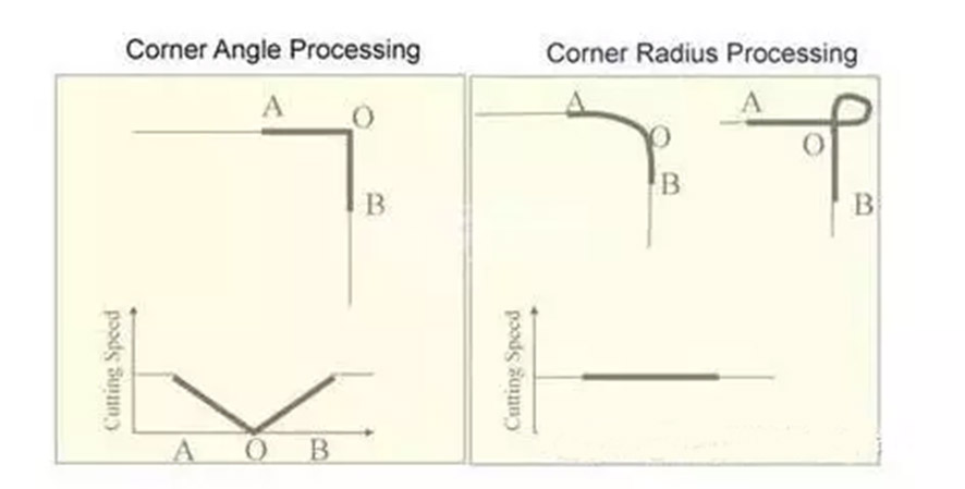 ���Ƭ�����и��Ű�ʡ��