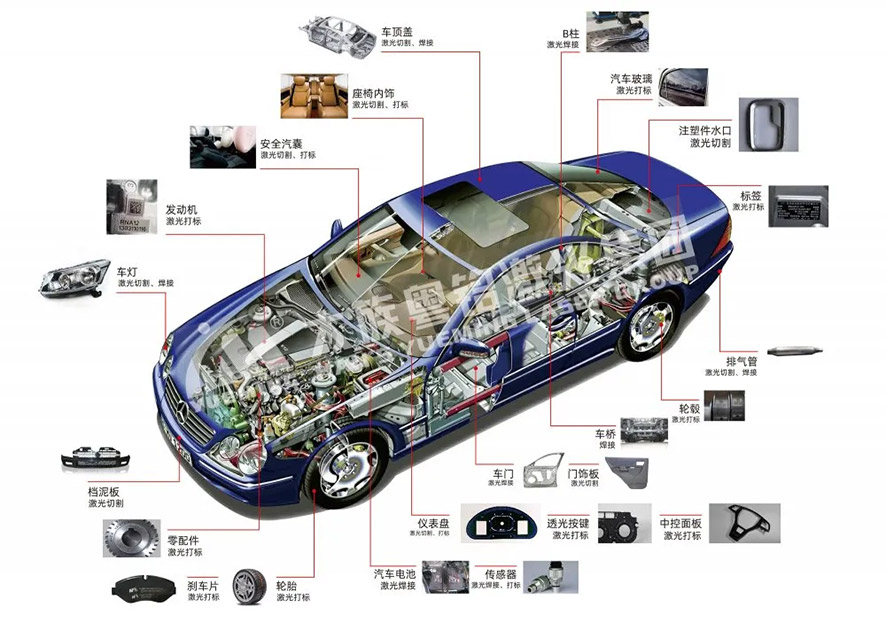 �������������и����ѡ��������������������������ά��е�˼����и��